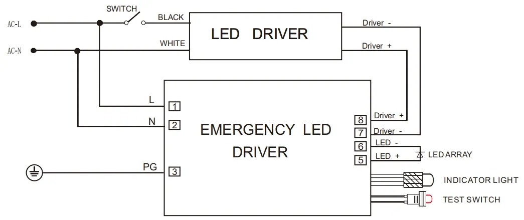 10W 100-277VAC UL924 CSA Li-ion Auto Test Garantia de 5 anos Luz de Emergência Downlight Painel de Teto Luz de Emergência Ballast Powerpack para Caso de Emergência 3