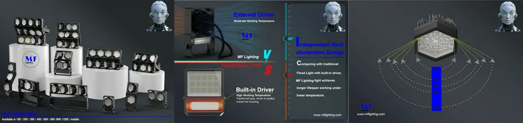 LED Sport Stadium Light Factory C4 High Driver 140lm/W IP67 Ik08 Impermeável ao ar livre 6