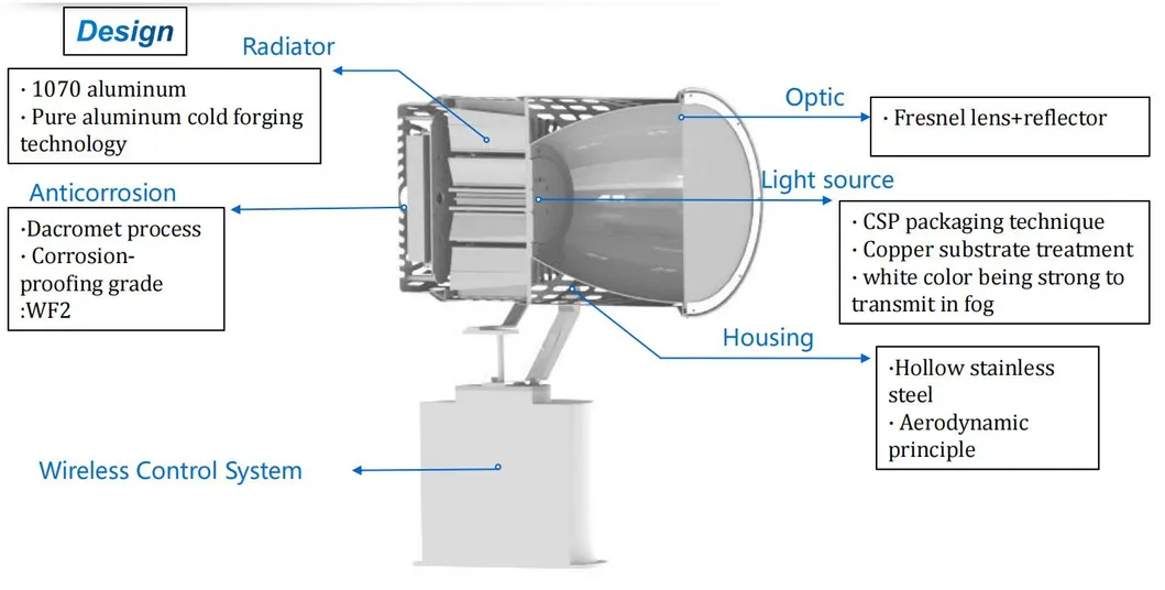 LED Spot Search Light 200W 300W IP66 resistente à água aço anticorrosivo 1000m 3000m Navio de mar Navio de barco Lâmpada de busca e resgate remota 4