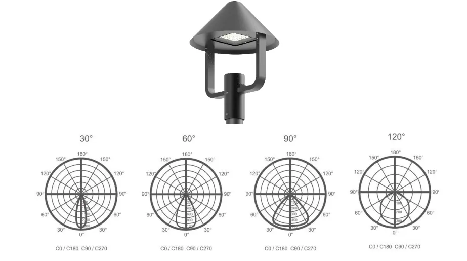 LED Solar Garden Street Light Alu. Instalação rápida e à prova d'água PV Estradas Praças Calçadas pátio 3