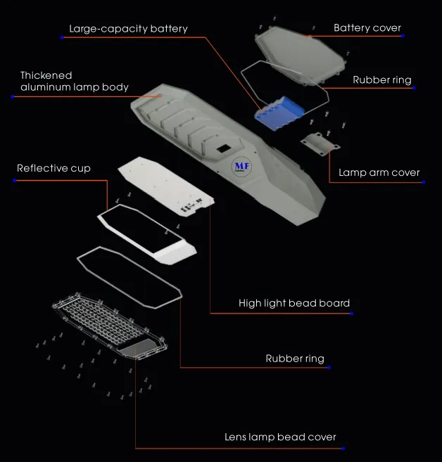 LED Solar Garden Street Wall Light Alumínio à prova d'água 200W IP65 Ik08 Compactado Parque Caminho Calçadas Estrada 7