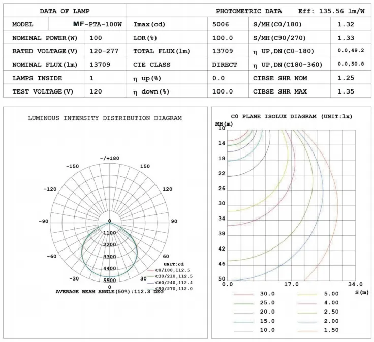 Luz de Jardim LED Ajustável Anti-Umidade IP65 150W Impermeável 140lm/W Preto Fada Gramado Pátio Poste Superior 7