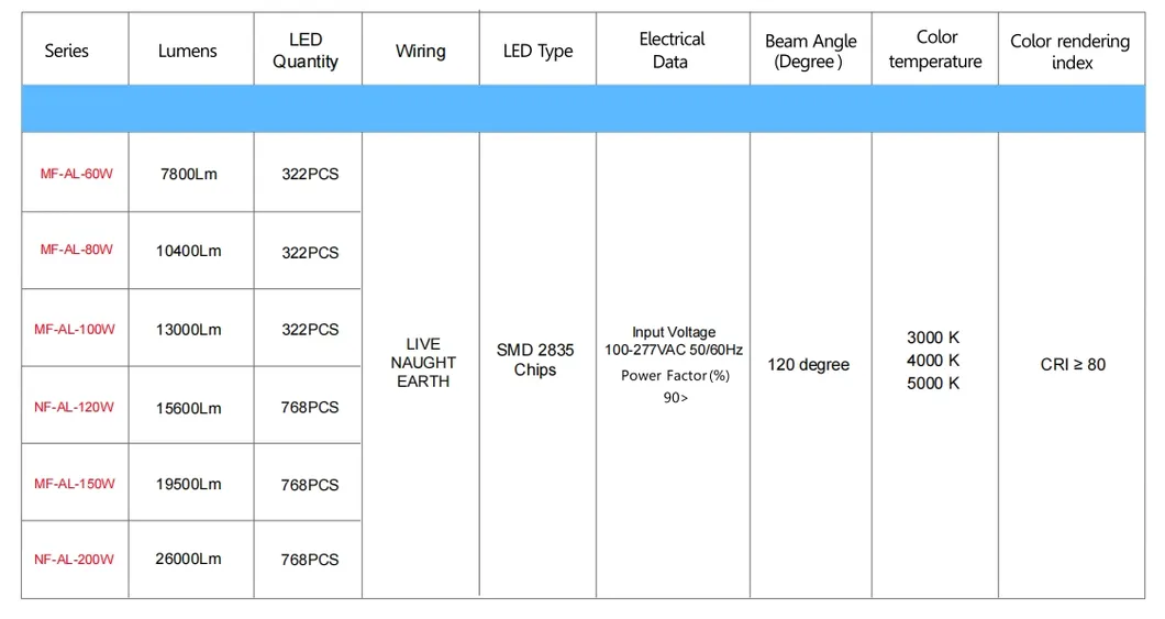 Poste de luz de jardim LED de economia de energia, luz de área, 140lm/W, Smart-Tuning, 200W, para área de descanso de rodovias, complexo esportivo, calçadão à beira-mar 3