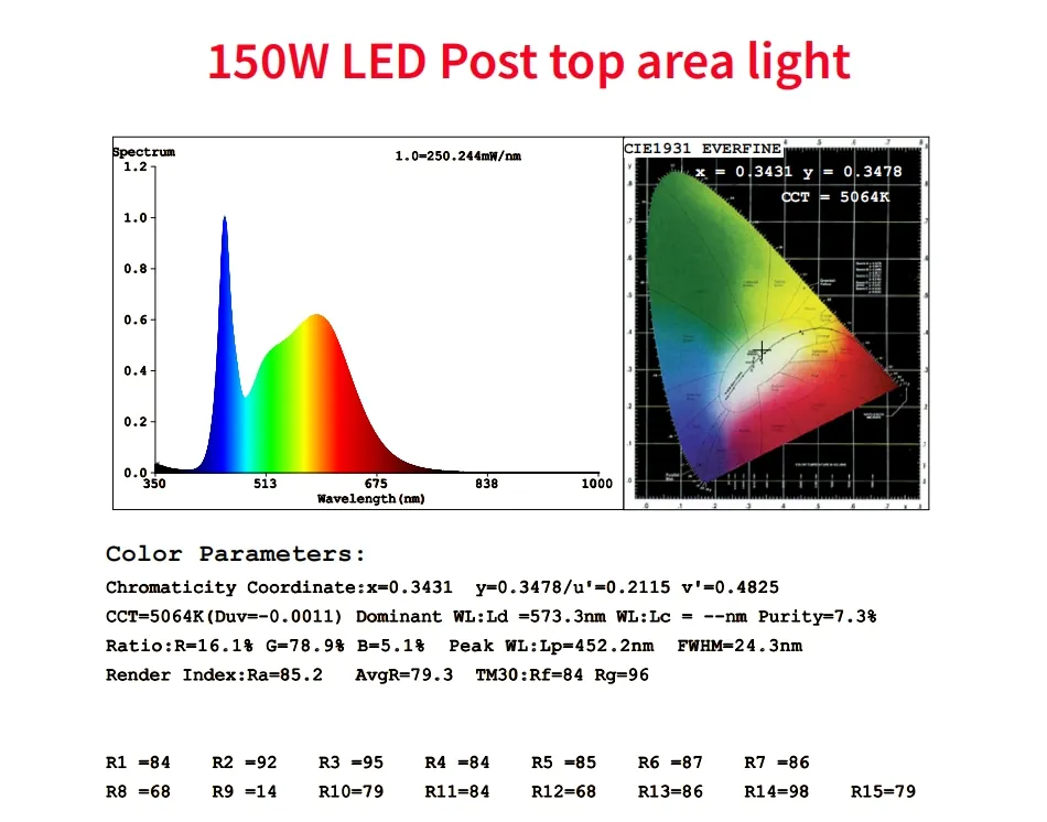 Poste de luz de jardim LED de economia de energia, luz de área, 140lm/W, Smart-Tuning, 200W, para área de descanso de rodovias, complexo esportivo, calçadão à beira-mar 11